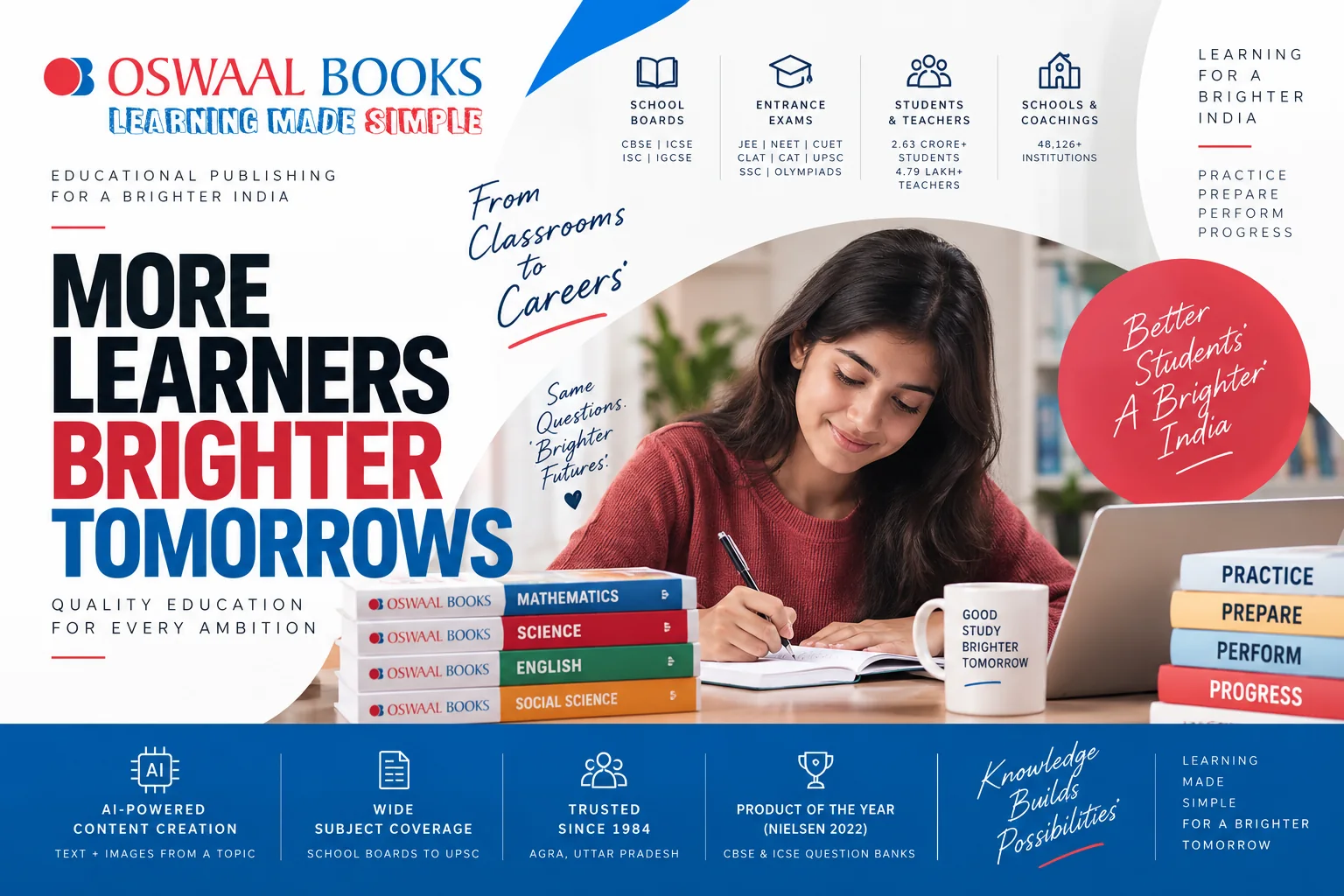 Oswaal Books project